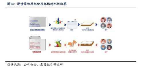 華旺科技深度報告 聚焦中高端產品，裝飾原紙龍頭揚帆遠航